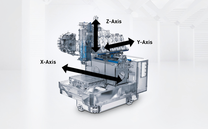 → Tête d'usinage à entraînement direct sur machines 4 ou 5 axes