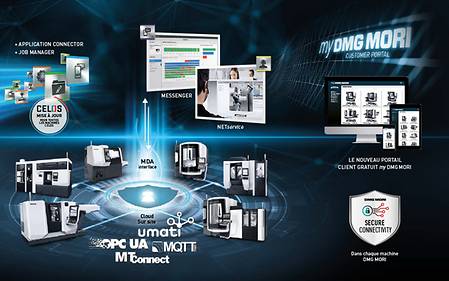 INNOVATIONS NUMÉRIQUES